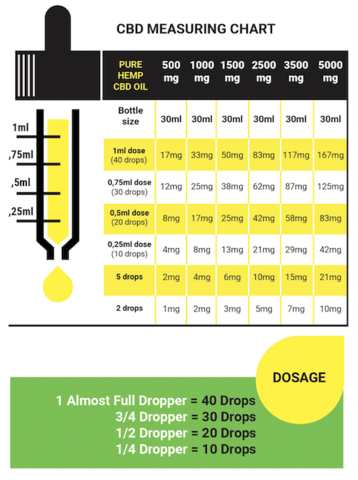 tincture infograph